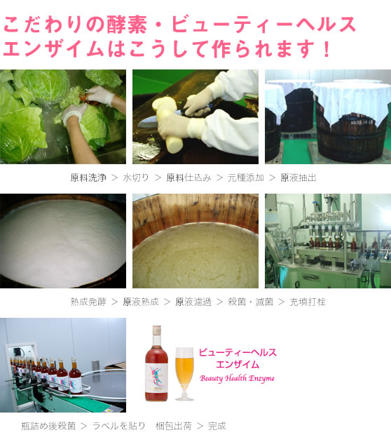 製造過程