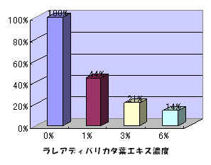 �畆�̉��ǂ�}������Ƃ������Ƃł�