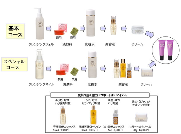 おうちエステ