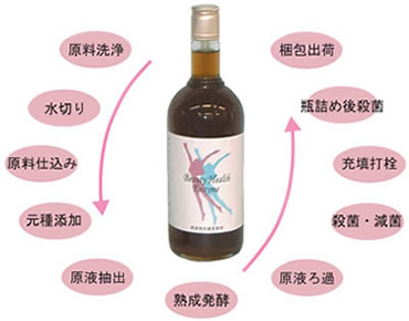 ビューティーヘルスエンザイム