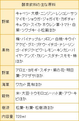ビューティーヘルスエンザイム